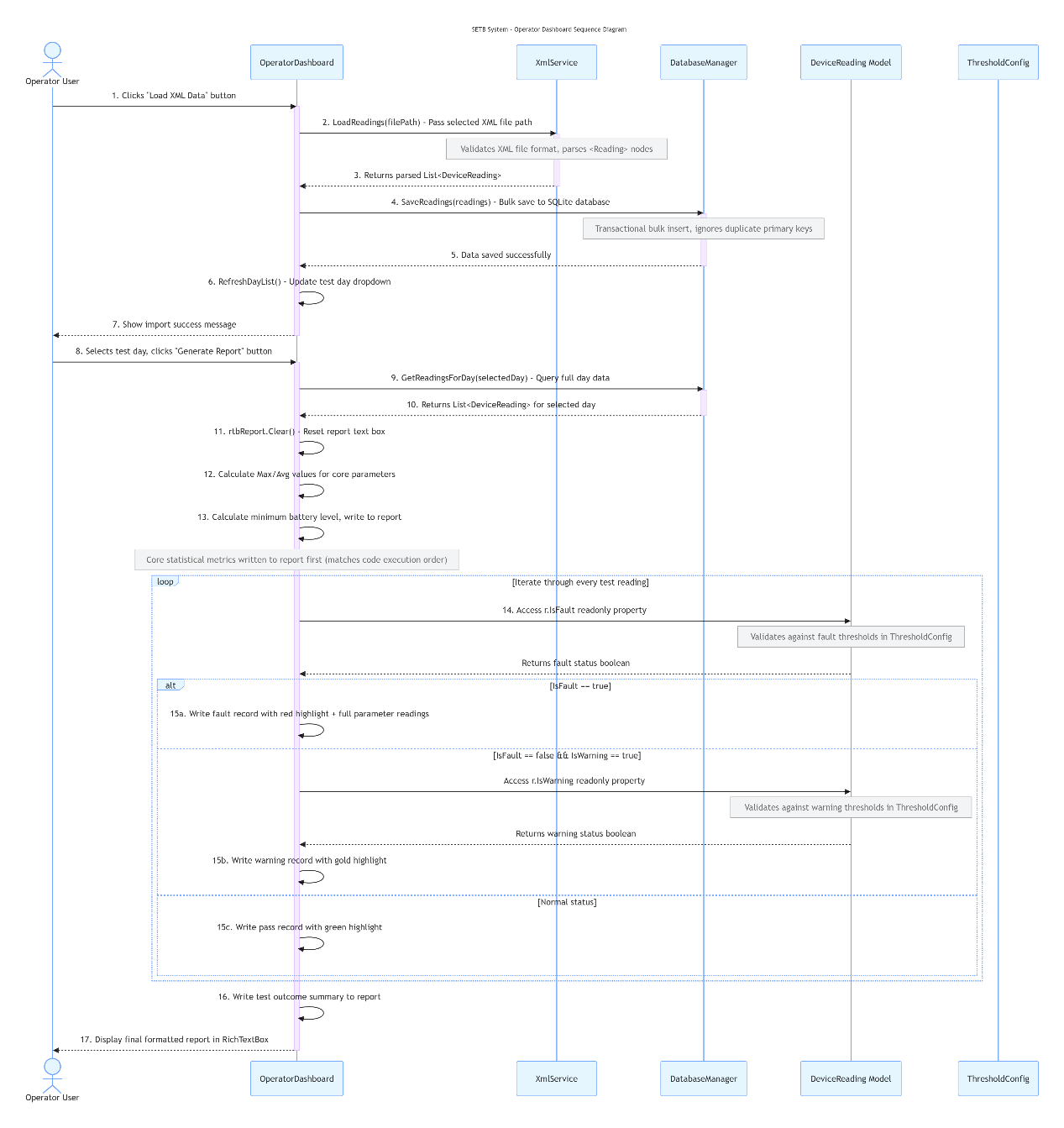 Sequence diagram of operator data import and report generation